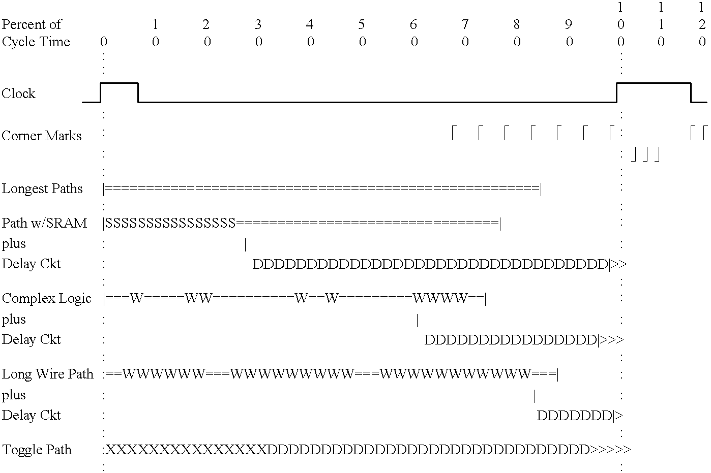 Programmable timing circuit for testing the cycle time of functional circuits on an integrated circuit chip