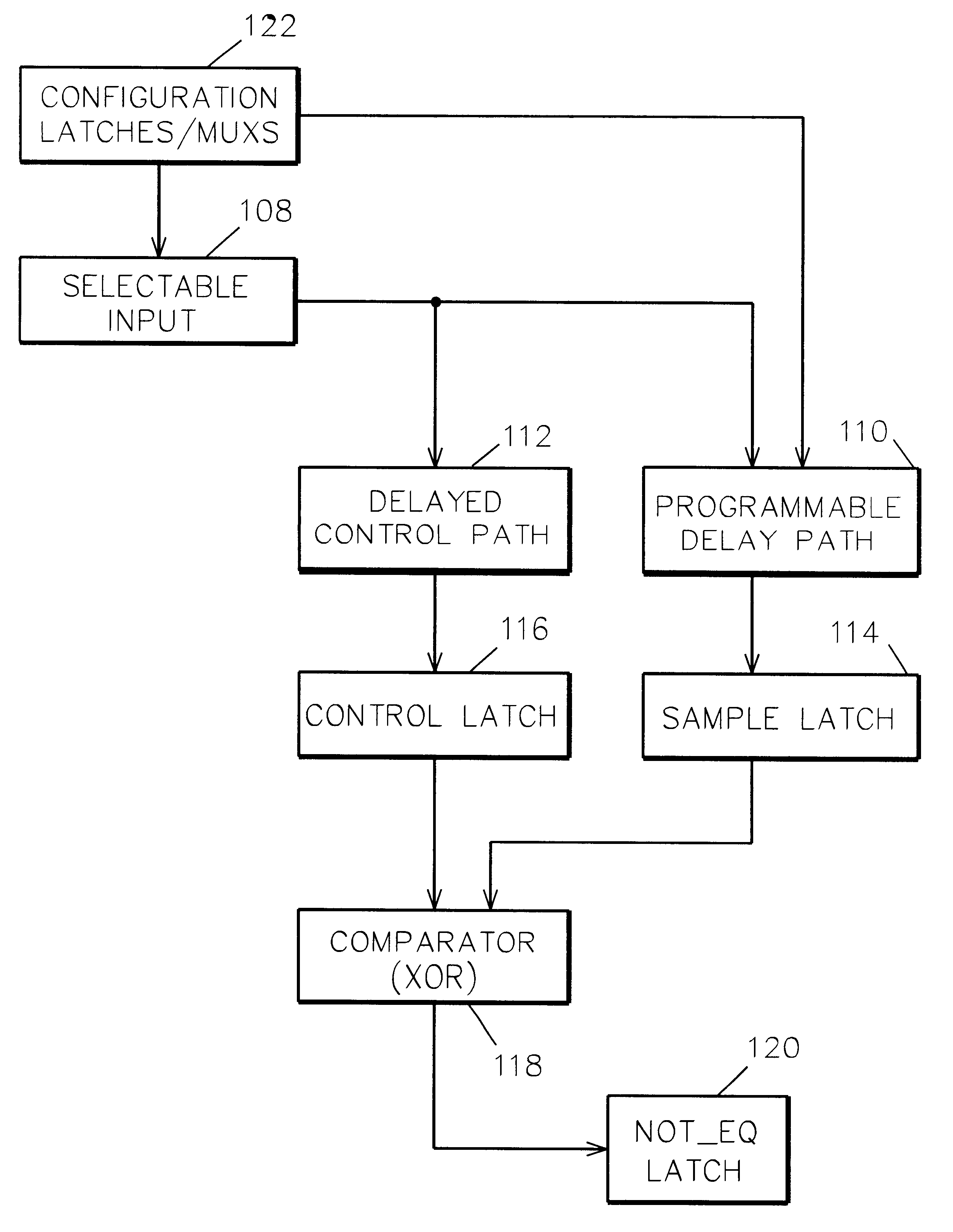 Programmable timing circuit for testing the cycle time of functional circuits on an integrated circuit chip