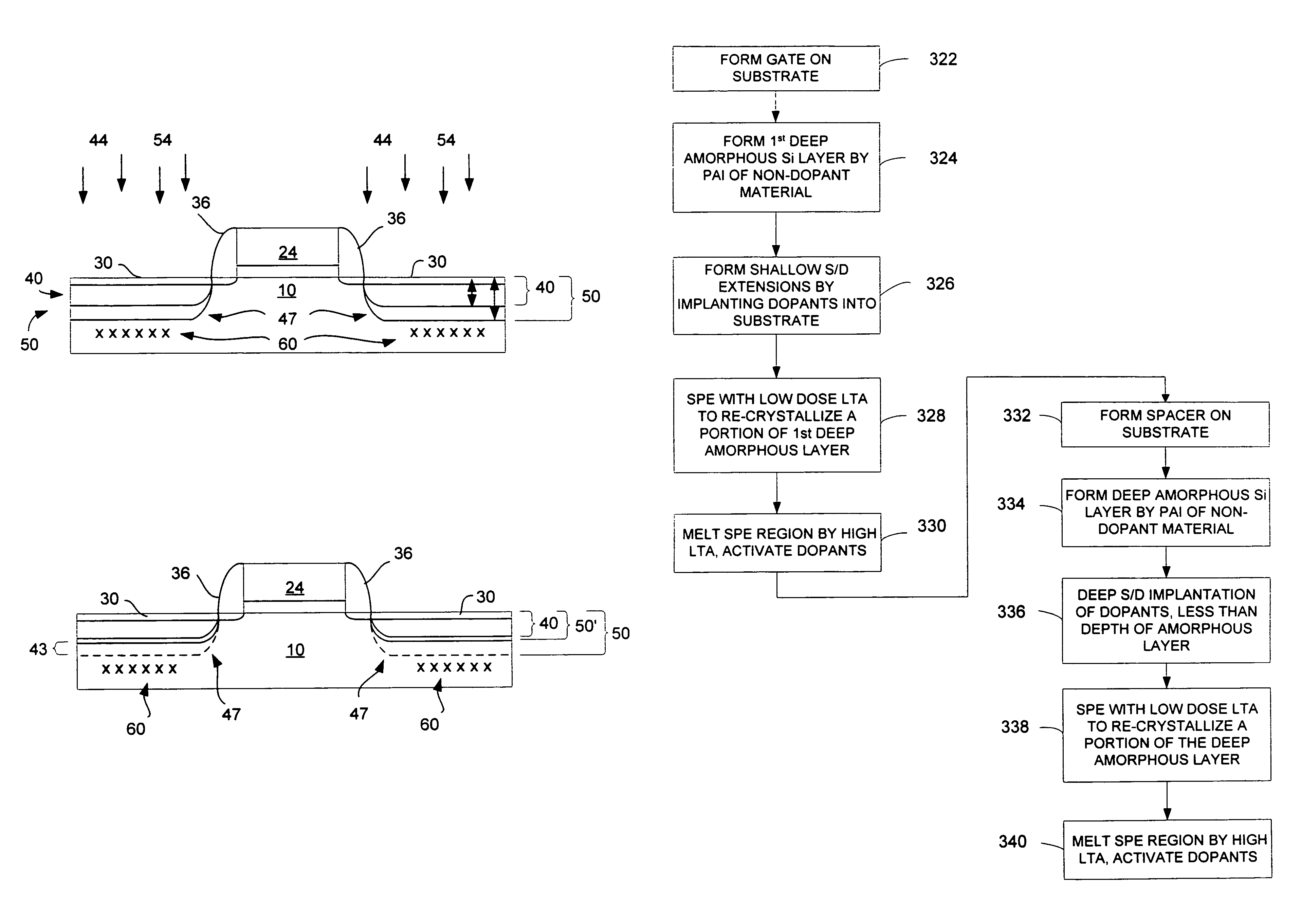 End-of-range defect minimization in semiconductor device