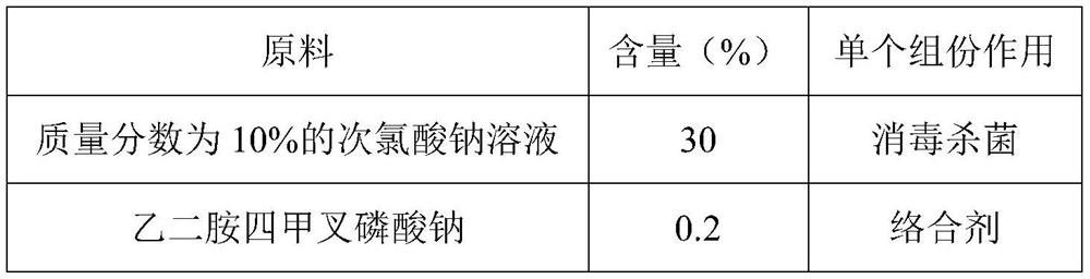 High-stability 84 disinfectant with corrosion inhibition effect and preparation method thereof