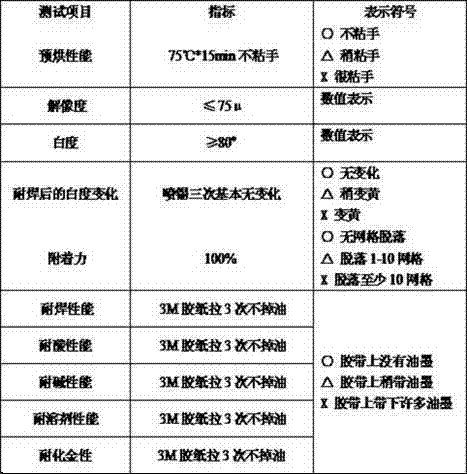 Polyurethane acrylic ester photosensitive resin oligomer and preparation method thereof