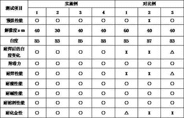 Polyurethane acrylic ester photosensitive resin oligomer and preparation method thereof