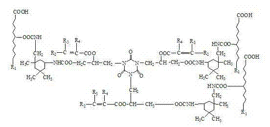 Polyurethane acrylic ester photosensitive resin oligomer and preparation method thereof