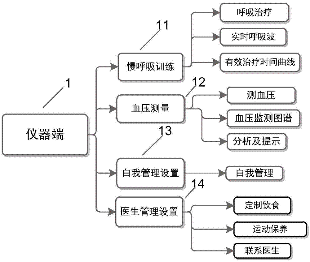 Hypertension diagnosing, treating and managing system based on Android platform