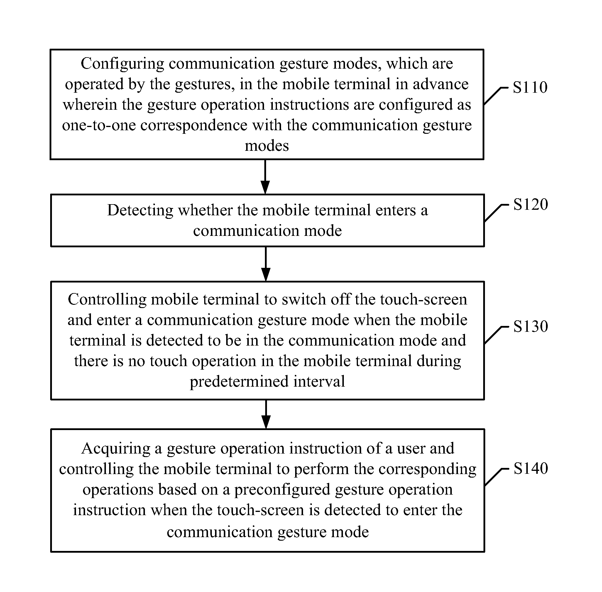 Method for switching off communication screen to avoid false triggering based on mobile terminal and system employing the same