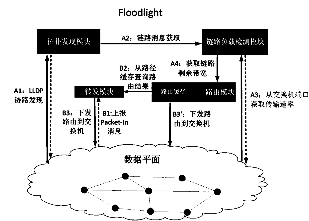 Differentiated QoS based multi-service hierarchical topology routing method and system