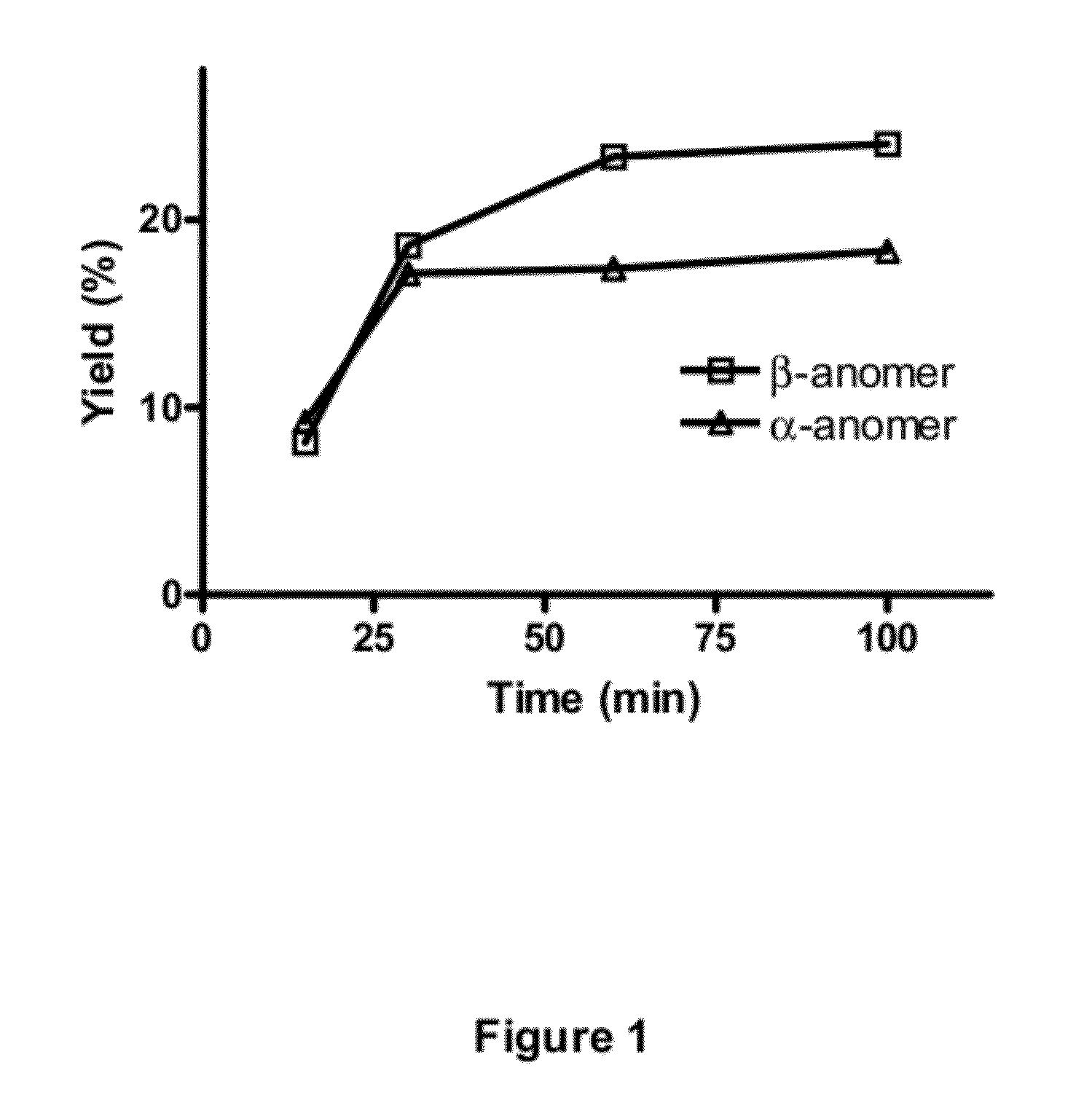 SYNTHESIS OF 2'-Deoxy-2'-[18F]FLUORO-5-METHYL-1-B-D-ARABINOFURANOSYLURACIL (18F-FMAU)