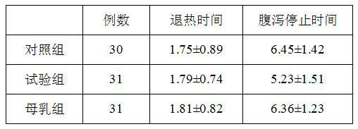 Infant formula milk powder for preventing diarrhea and preparation method thereof