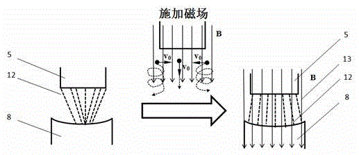 Method and device for remelting and refining metals by vacuum magnetic-control arc