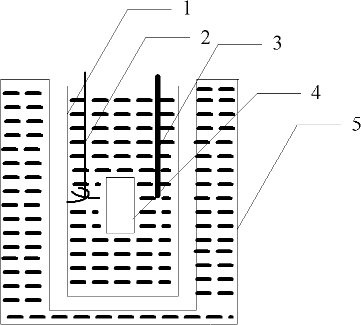 Method for testing heat of calorimeter