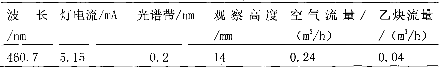 Method for detecting strontium content in magnesium-strontium intermediate alloy by flame atomic absorption spectrometry