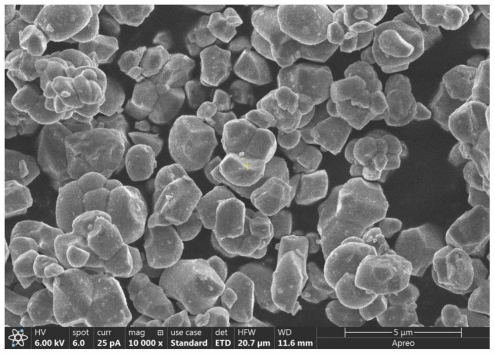 Double-layer -coated modified high-nickel cobalt-free single crystal ternary positive electrode material and preparation method thereof