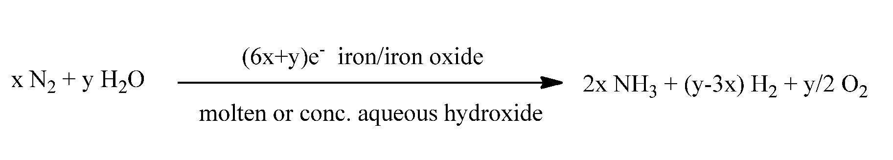 Process for the production of ammonia from air and water