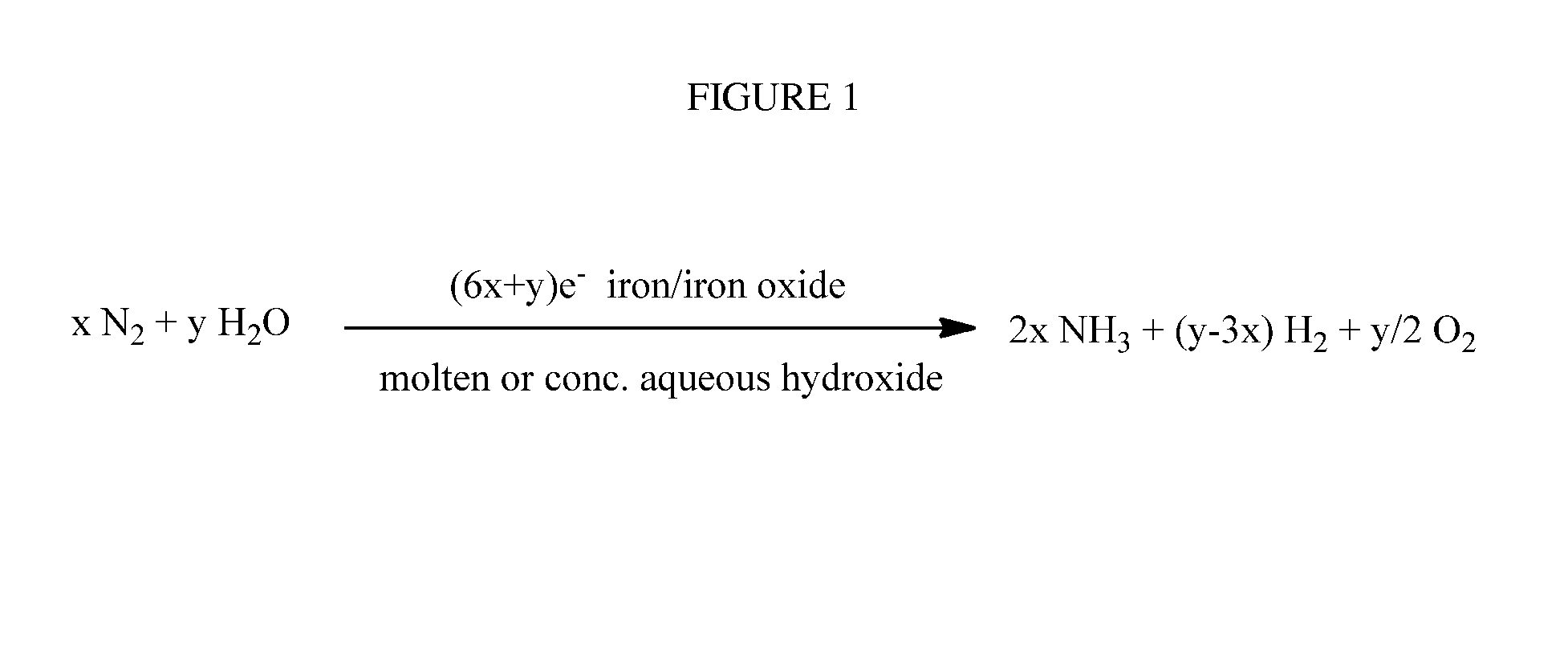 Process for the production of ammonia from air and water