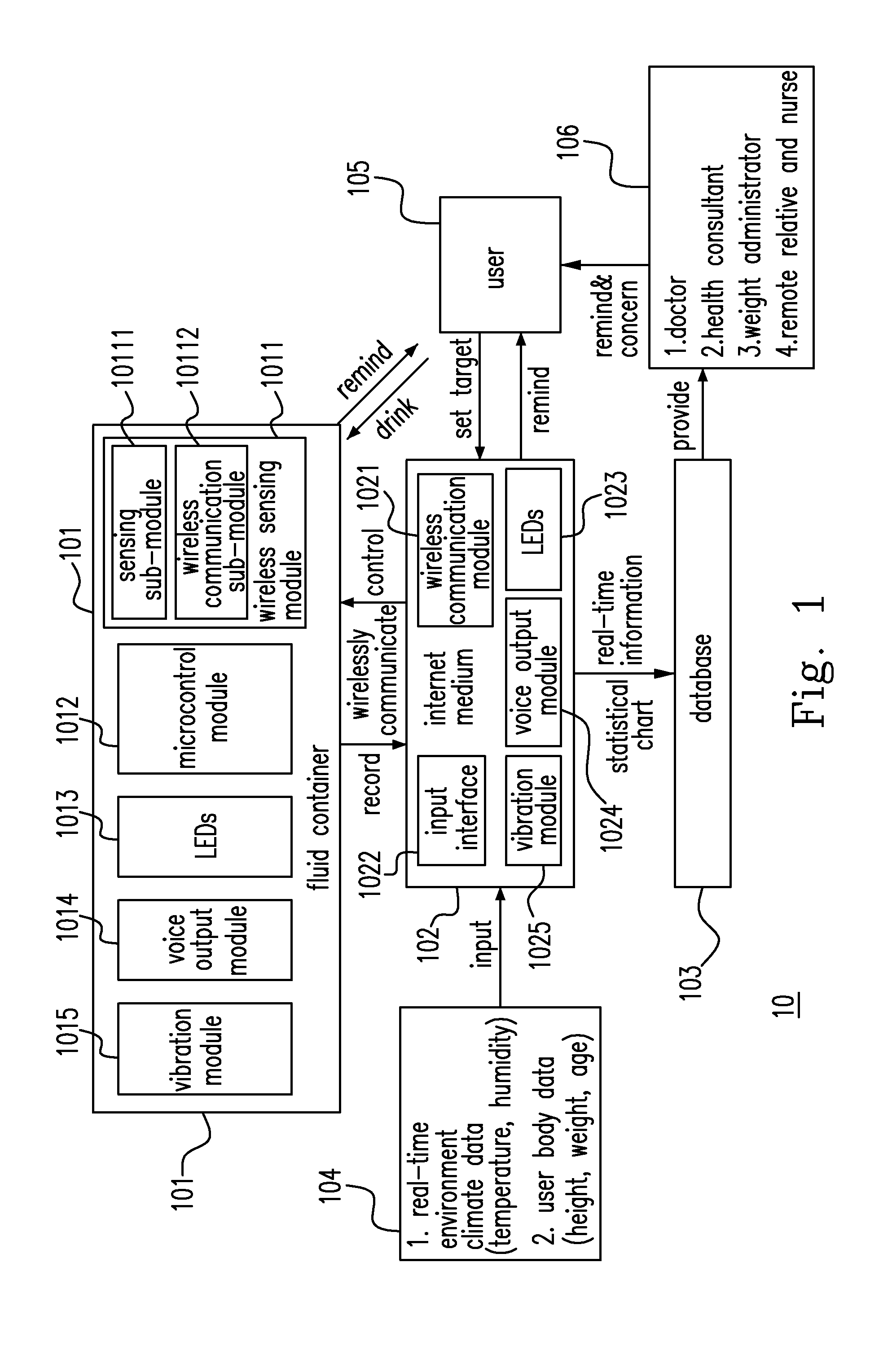 Liquid ingesting management system