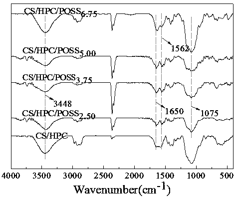 Injectable organosilicone/chitosan nanocomposite hydrogel as well as preparation method and application thereof