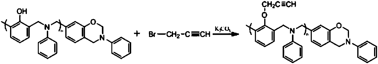 Thermosetting resin containing propargyl ether and preparation method of thermosetting resin