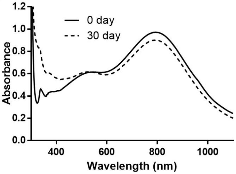 A kind of preparation method of triangular silver nanosheet