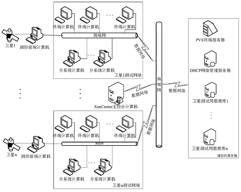 Moonlet ground testing method based on virtualization computer system