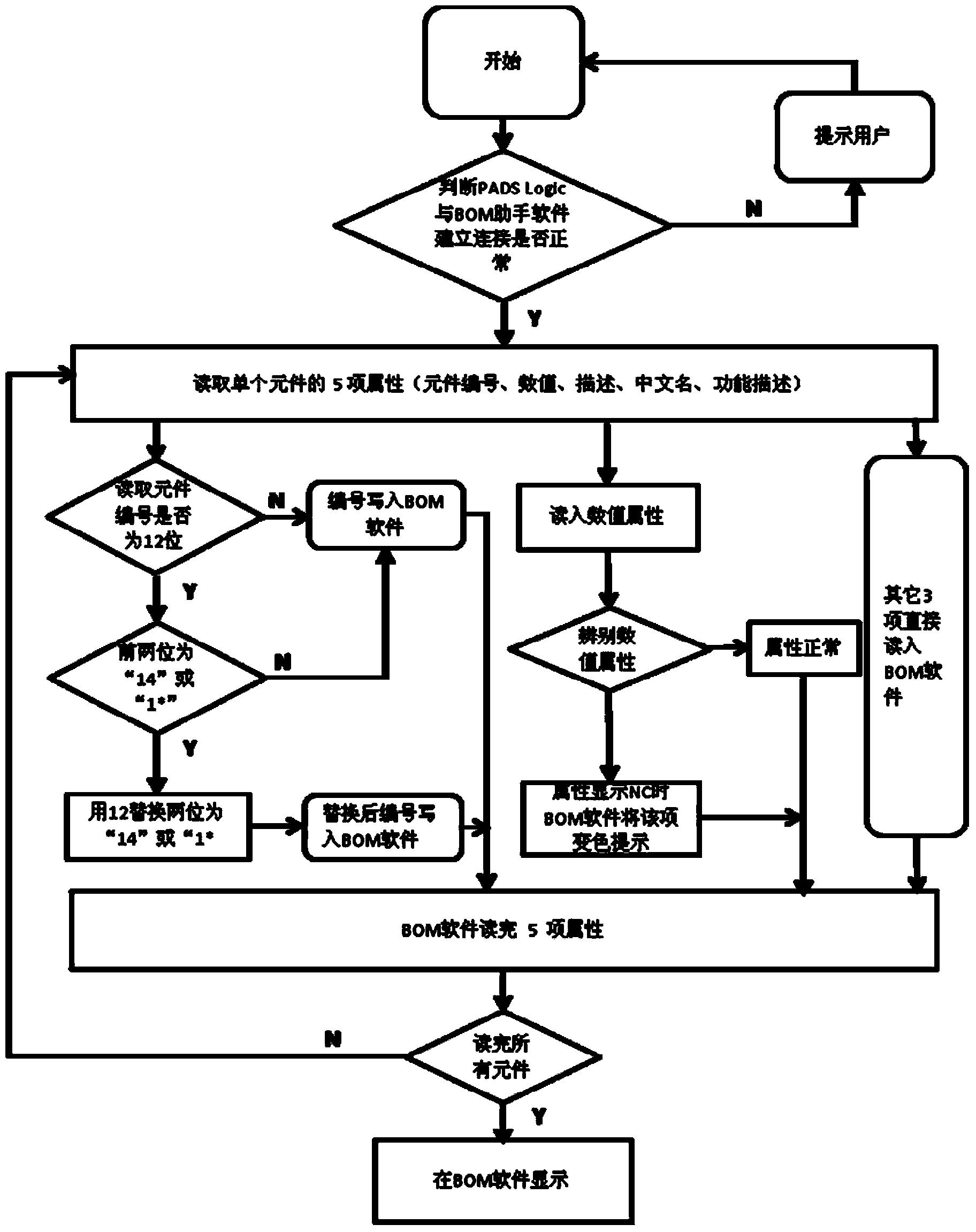 Material bill rapid exporting method and system thereof