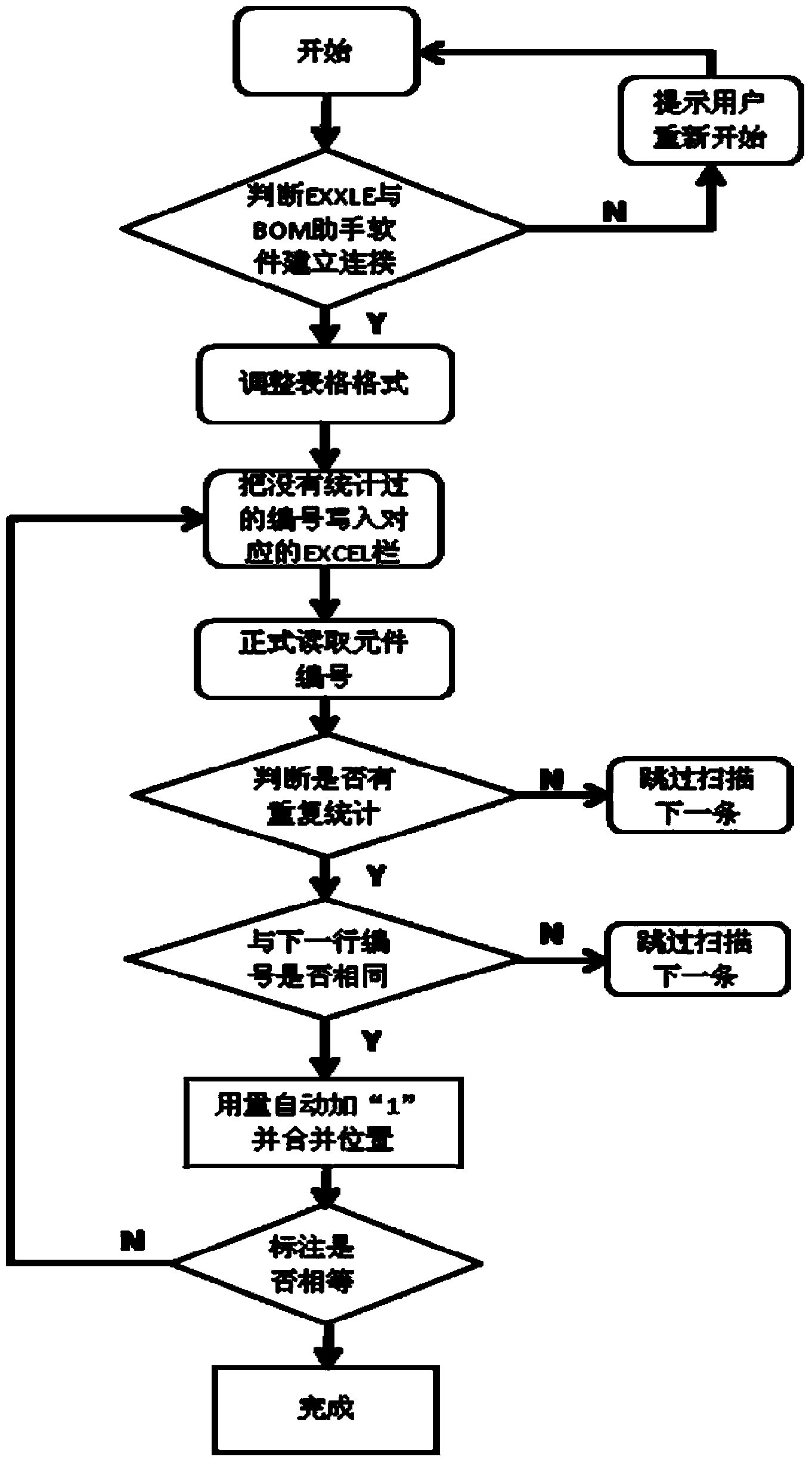 Material bill rapid exporting method and system thereof