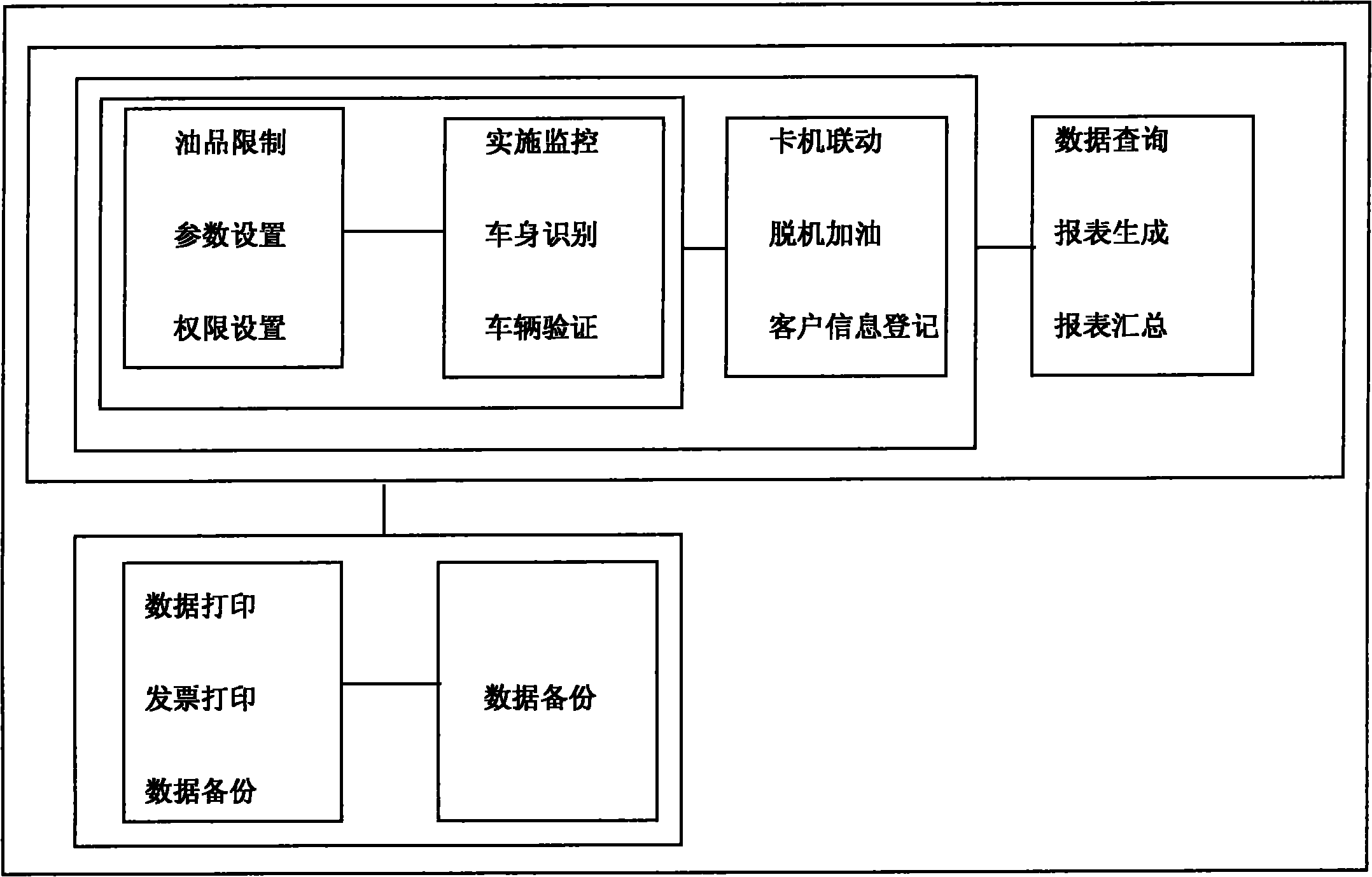 Wireless oiling and gassing method and system based on RFID and GPS technologies