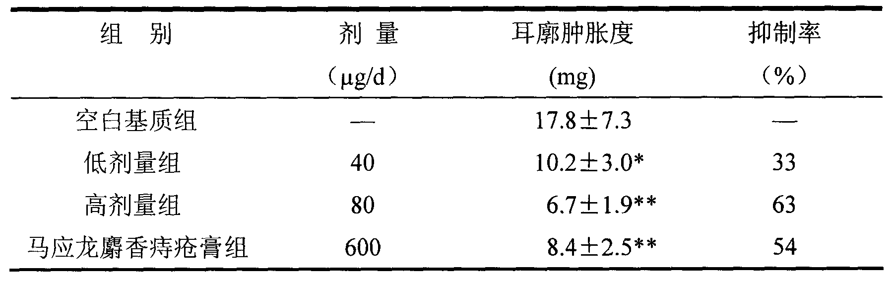 Method for synthesizing isoliquirtigenin