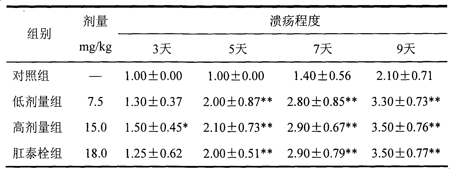 Method for synthesizing isoliquirtigenin