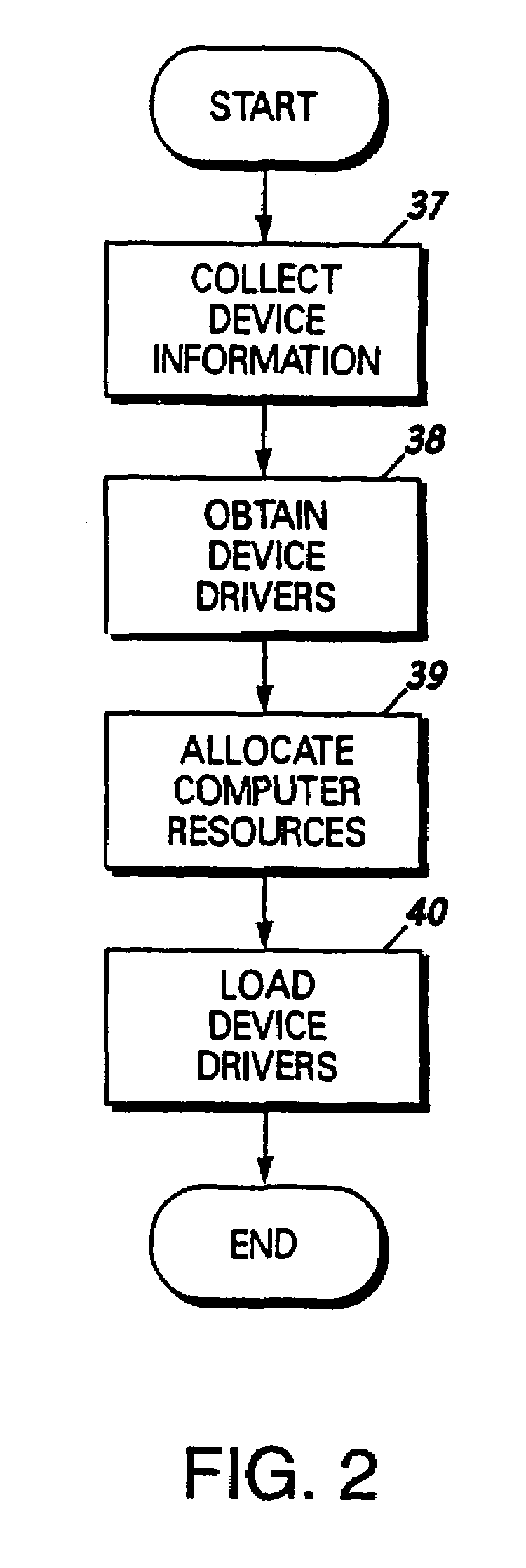 System for allocating resources in a computer system