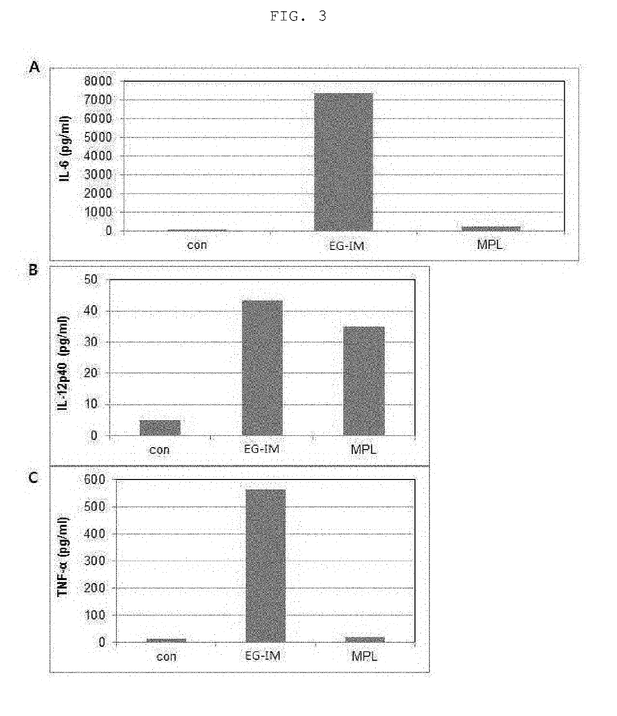 Immune modulator and vaccine composition containing the same