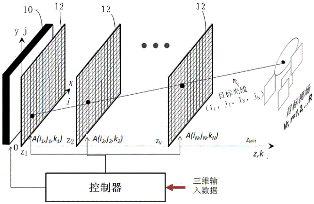 True three-dimensional display device and system, true three-dimensional display control method and device