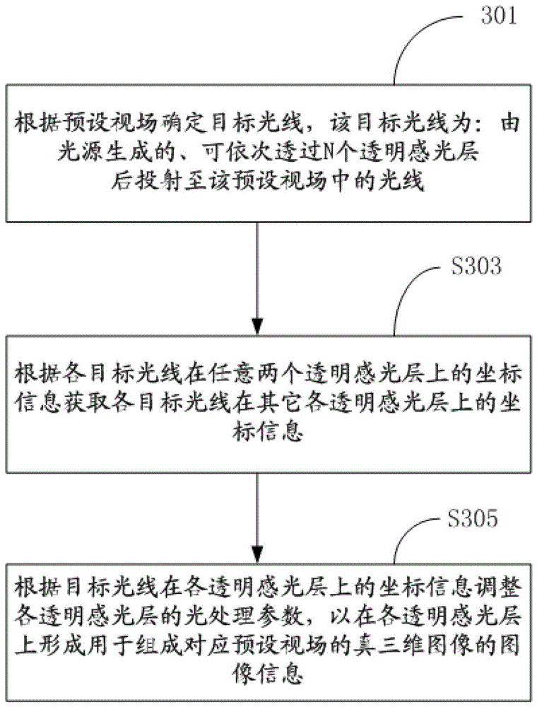 True three-dimensional display device and system, true three-dimensional display control method and device