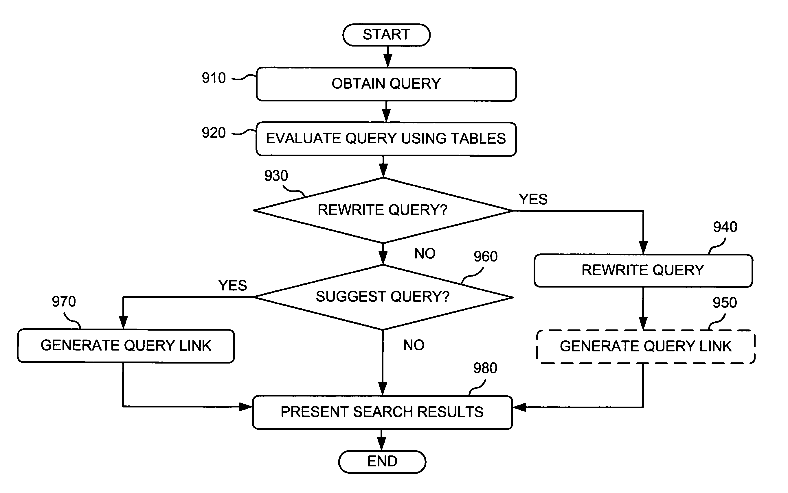 Query rewriting with entity detection