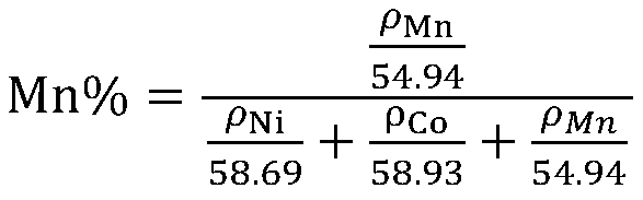 Method for measuring proportions of nickel, cobalt and manganese in ternary elements NCM