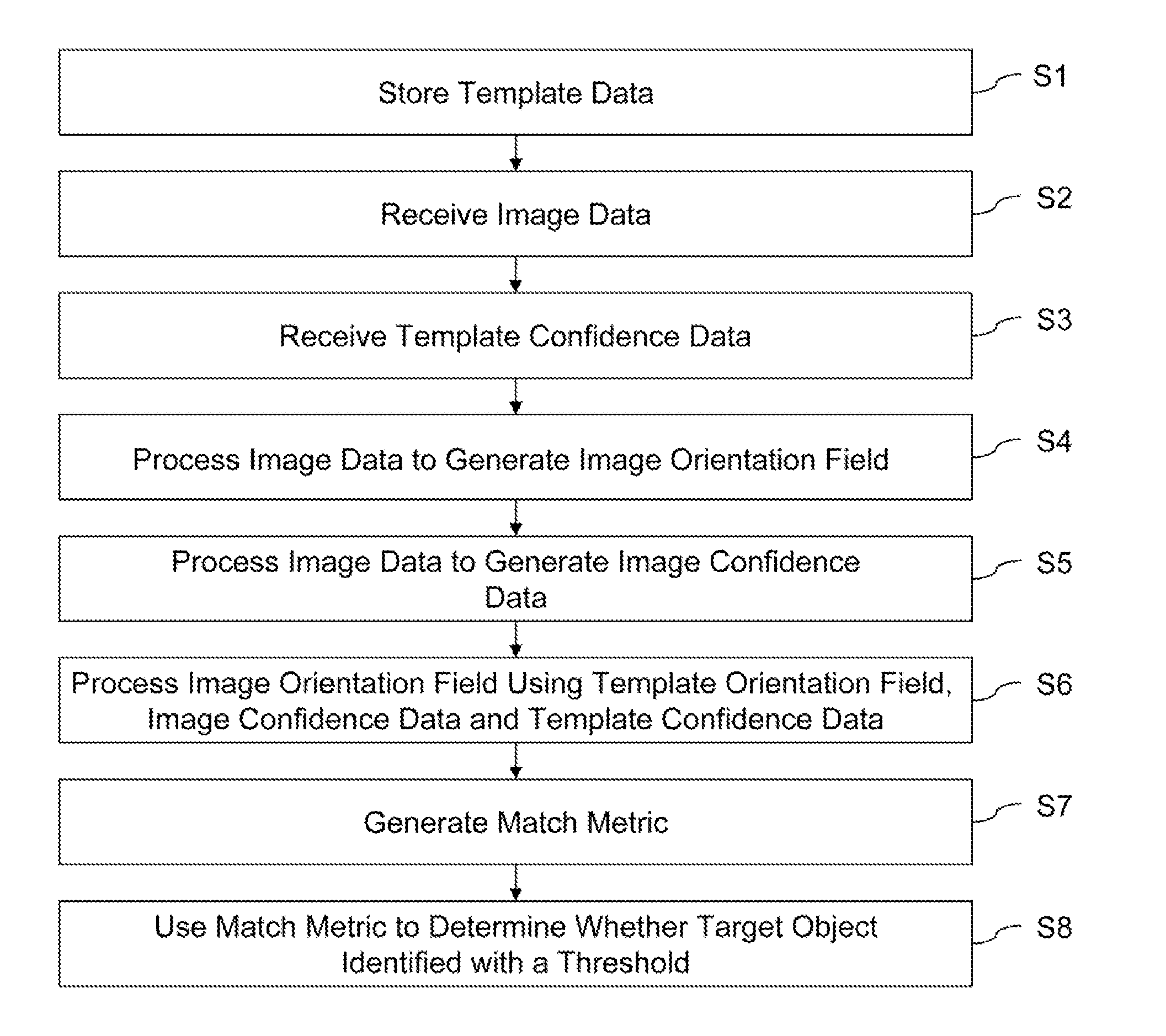 Method of image processing