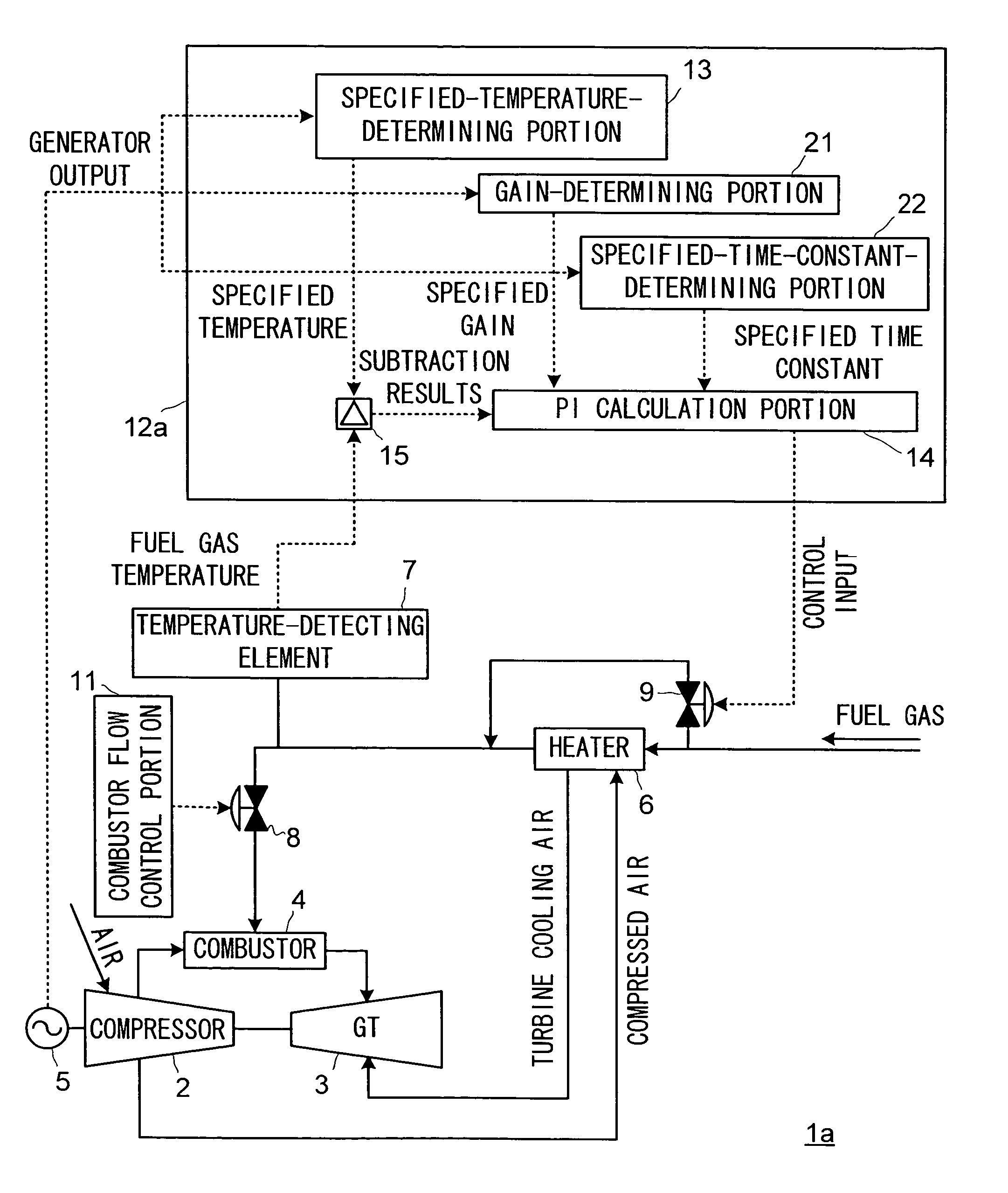 Fuel gas heating control equipment and gas turbine power generation facility provided with the fuel gas heating control equipment