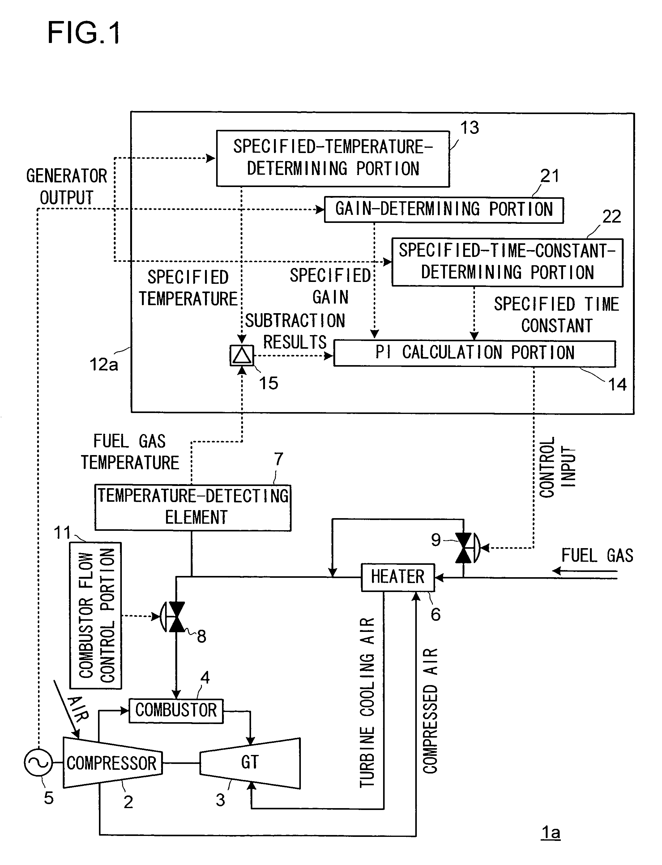 Fuel gas heating control equipment and gas turbine power generation facility provided with the fuel gas heating control equipment