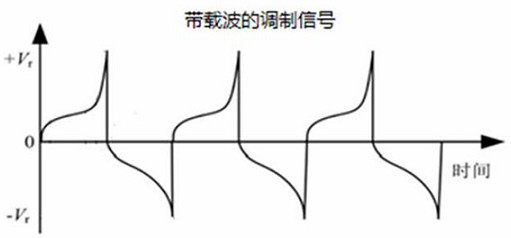 Filtering-free signal acquisition method, filtering-free signal acquisition system and electric leakage protection device