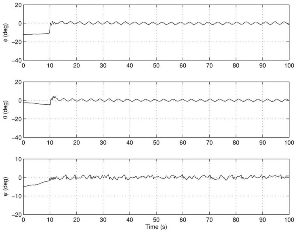 Model-free adaptive robust control method for small unmanned helicopter