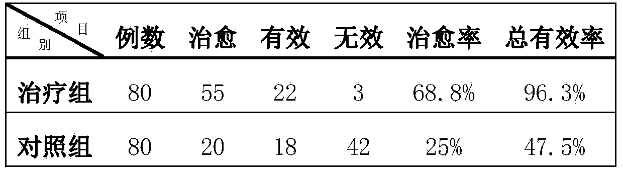 Medicine for treating cerebral thrombosis and preparation method