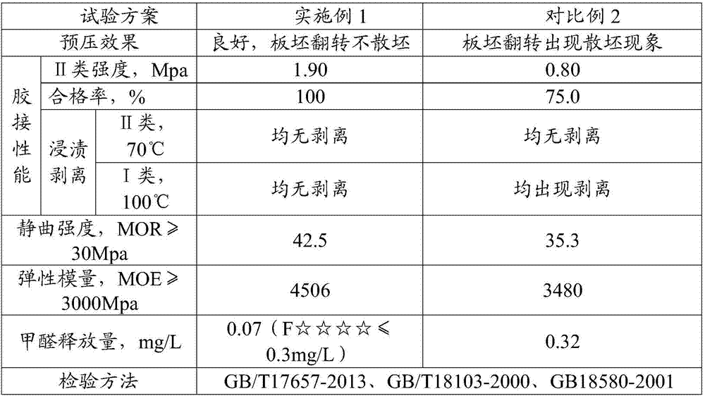 E0-level melamine modified urea formaldehyde resin adhesive