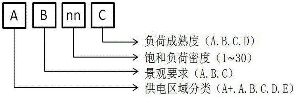 Mesh generation method for power distribution network meshing planning