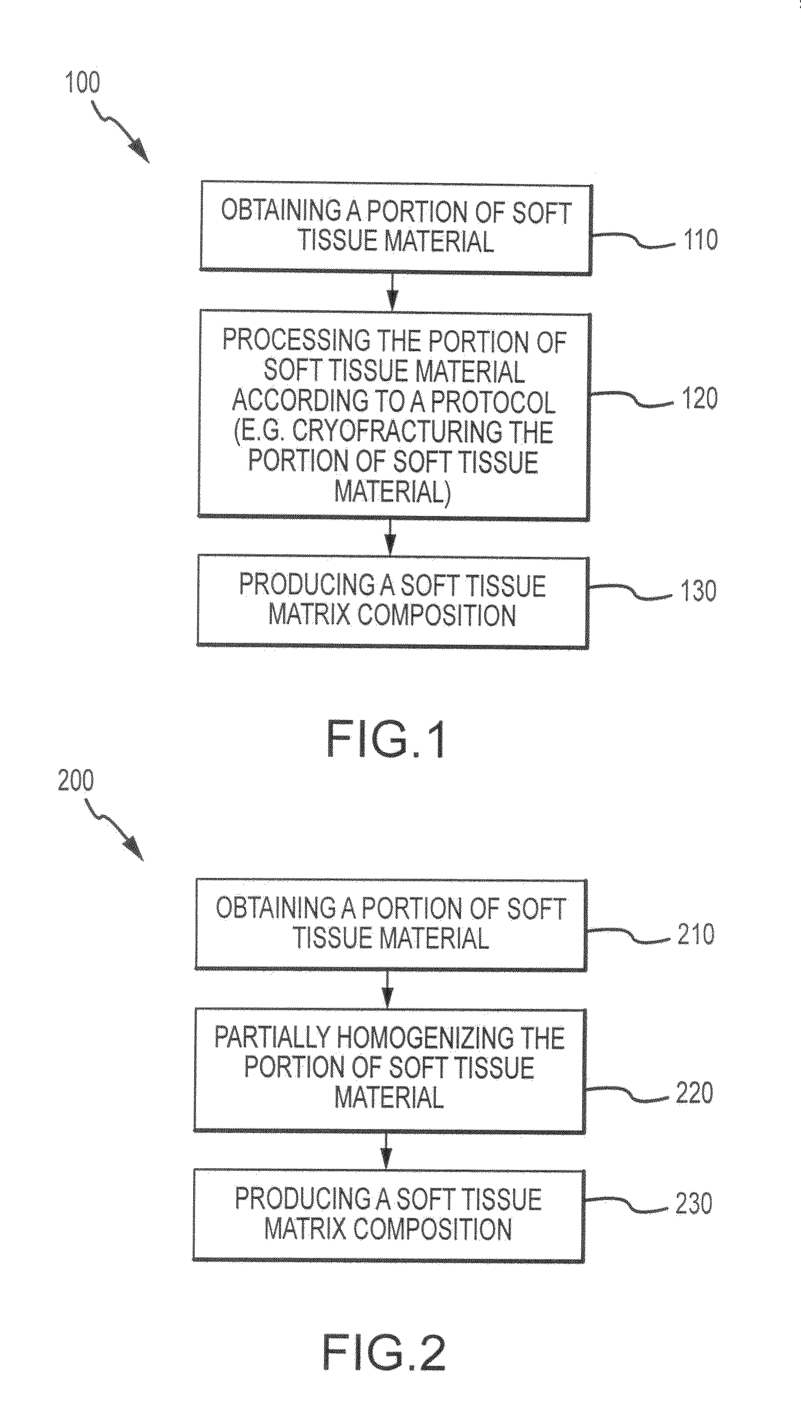 Flowable matrix compositions and methods