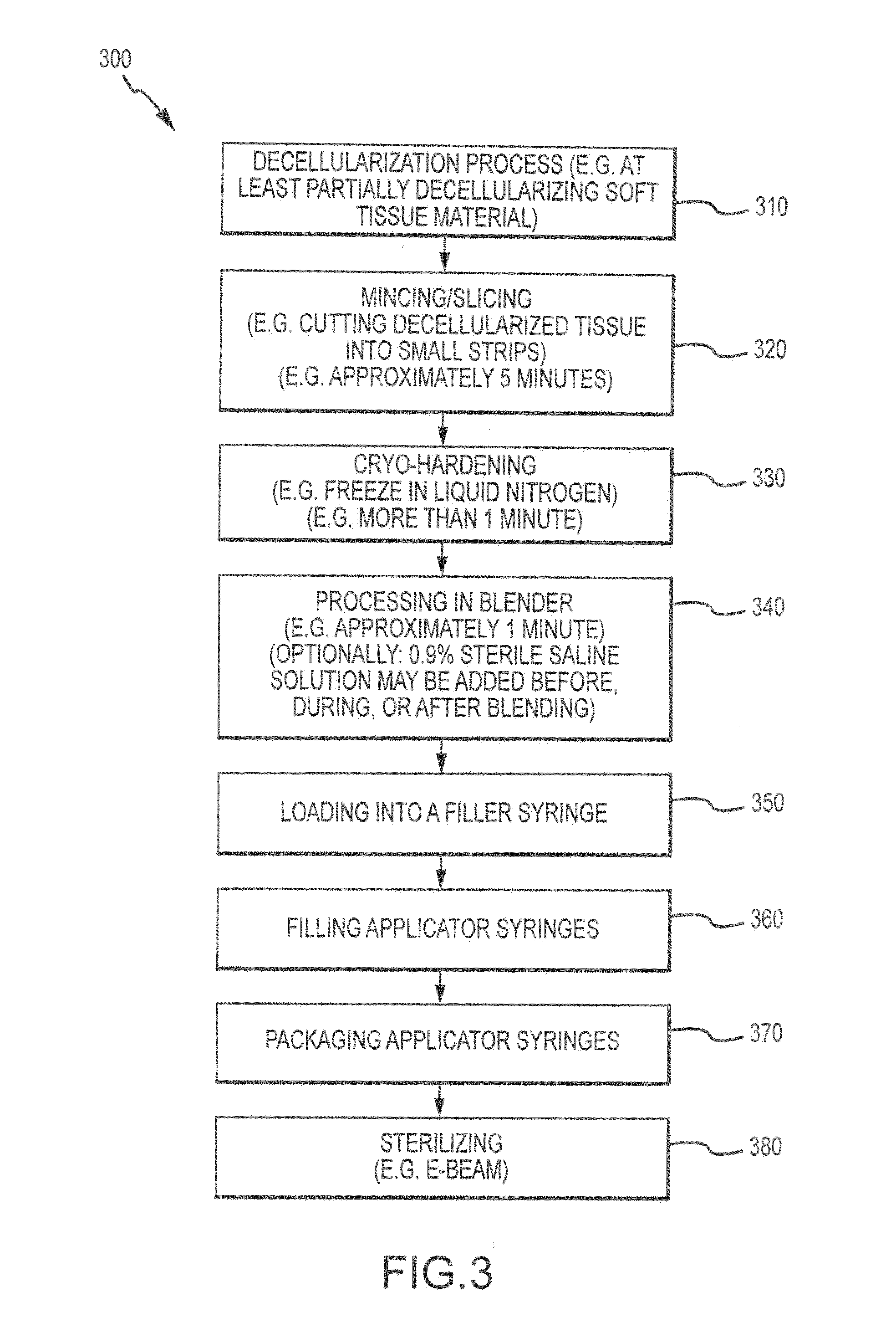 Flowable matrix compositions and methods