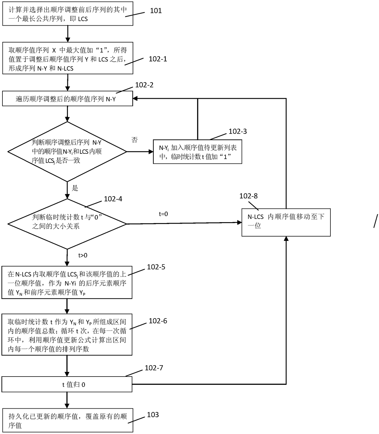 A Method of Optimizing the Order of Custom Elements Based on LCS