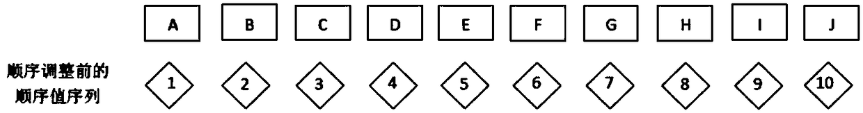 A Method of Optimizing the Order of Custom Elements Based on LCS