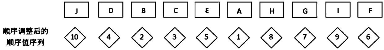 A Method of Optimizing the Order of Custom Elements Based on LCS