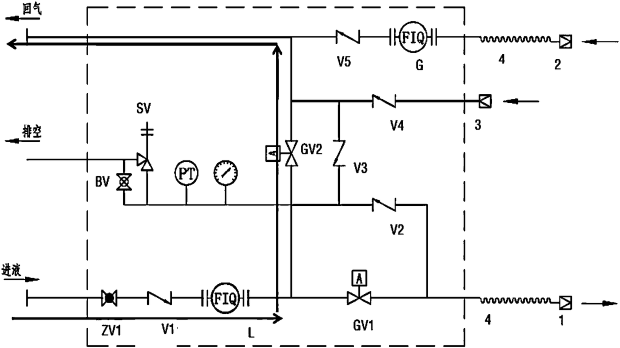 Optimal control system for lng filling station