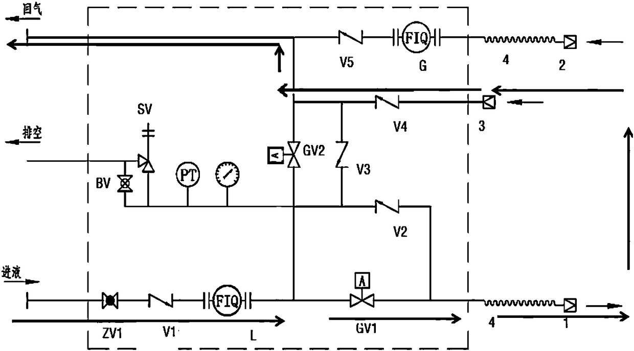 Optimal control system for lng filling station