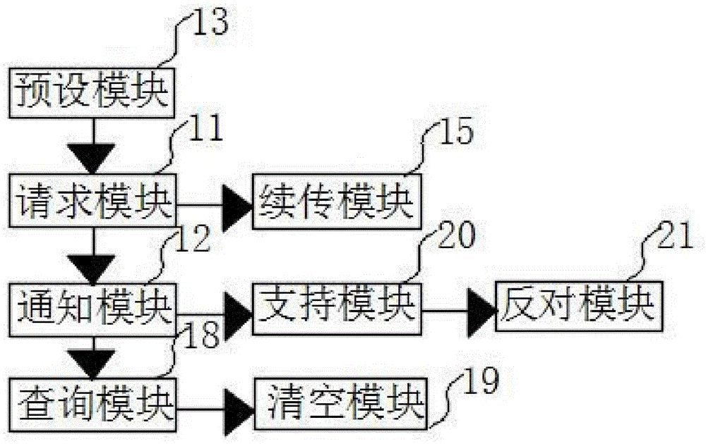 E-book sharing method and device